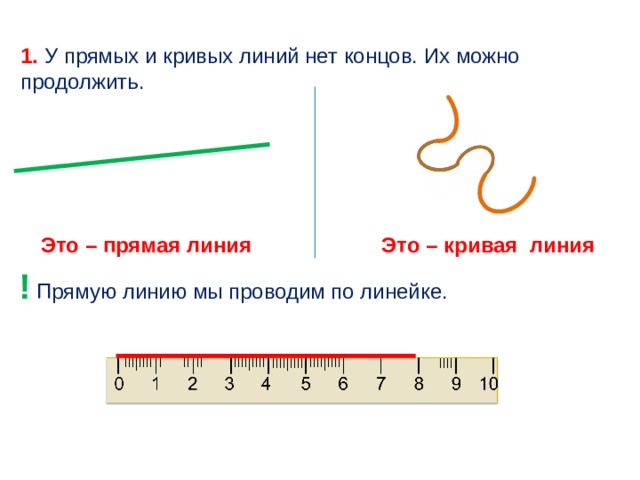 Точка кривая линия прямая линия отрезок луч 1 класс школа россии фгос презентация и конспект