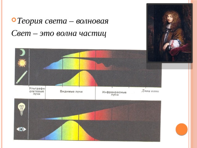 Теория света