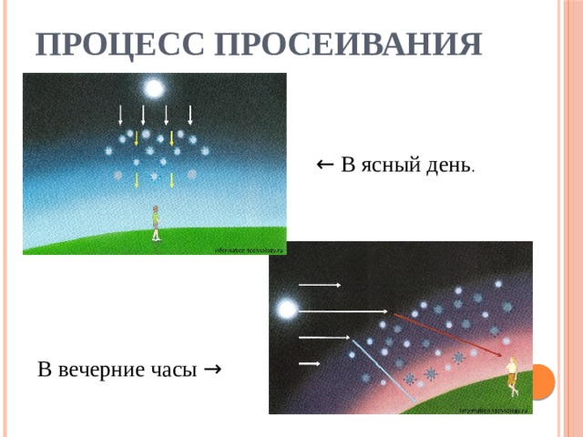 Закат как физическое явление проект по физике