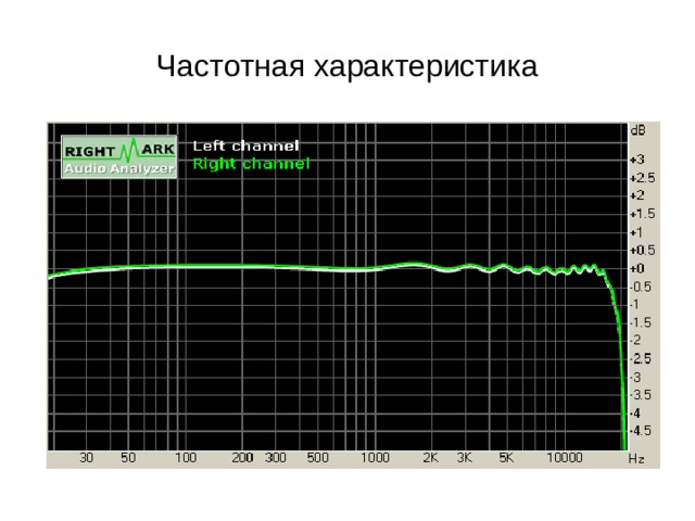 Внешняя звуковая карта для измерений ачх