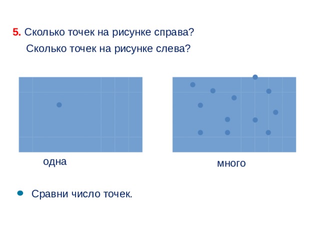 Сколько точек имеет