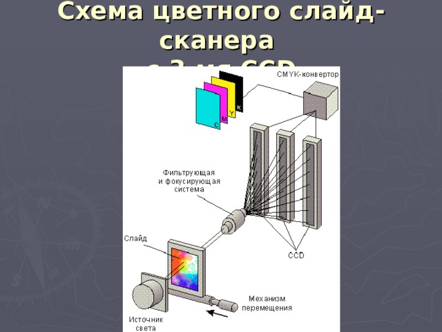 Скане. Оптическое знакосчитывающее устройство