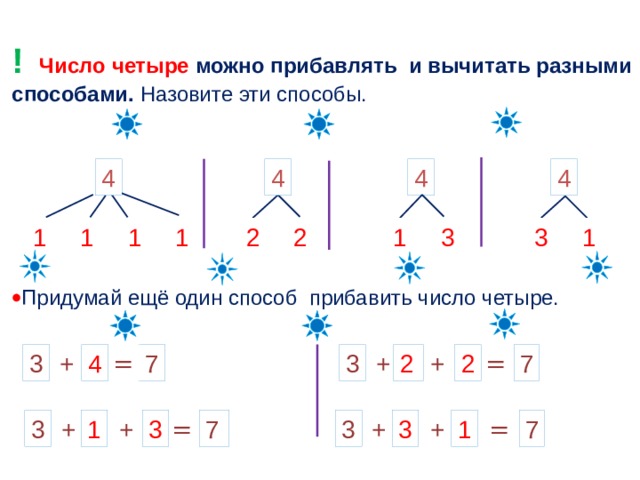 Урок цифры конспект. Прибавление и вычитание числа 4. Прибавление и вычитание числа по частям. Прибавление и вычитание числа 1. Сложение и вычитание числа 4 1 класс.