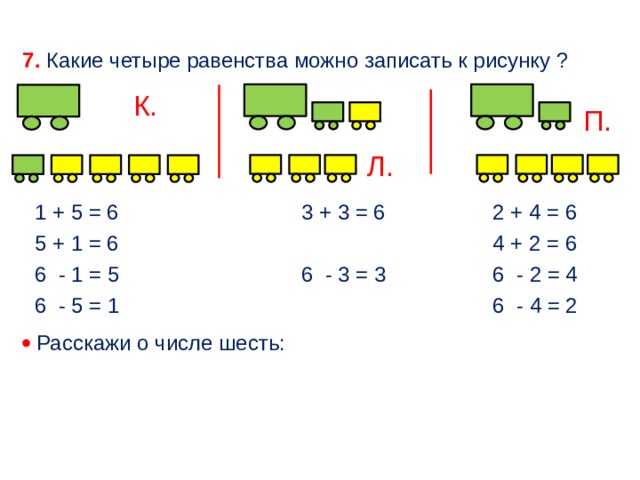 7. Какие четыре равенства можно записать к рисунку ? К. П. Л. 3 + 3 = 6 1 + 5 = 6 2 + 4 = 6 4 + 2 = 6 5 + 1 = 6 6 - 3 = 3 6 - 2 = 4 6 - 1 = 5 6 - 4 = 2 6 - 5 = 1   Расскажи о числе шесть: 