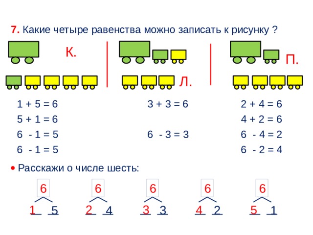 7. Какие четыре равенства можно записать к рисунку ? К. П. Л. 3 + 3 = 6 1 + 5 = 6 2 + 4 = 6 5 + 1 = 6 3 + 3 = 6 4 + 2 = 6 6 - 1 = 5 6 - 3 = 3 6 - 2 = 4 6 - 5 = 1 6 - 4 = 2 6 - 3 = 3   Расскажи о числе шесть: 