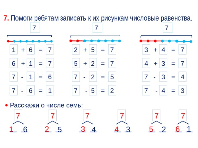 Тема число 7. Числовые равенства по рисунку. Запись выражений (равенств) по рисунку (числовому лучу);. Запись выражений по рисунку числовому лучу. Запись выражения равенств по рисунку задания.