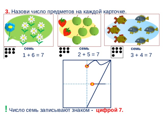 План урока математики