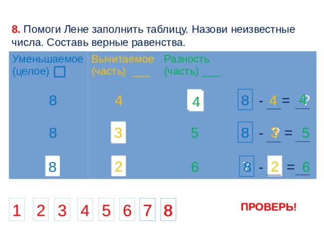 Равенство числа 5. Заполни таблицу число 8. Заполни таблицу число 8 16. Помоги Лене составить верные равенства. Составь верное равенство -a-b=(b-a).