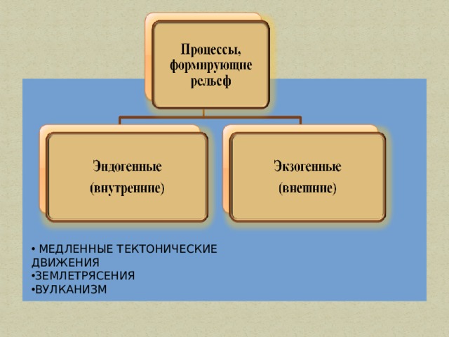 Внутренние и внешние силы земли 5 класс география презентация