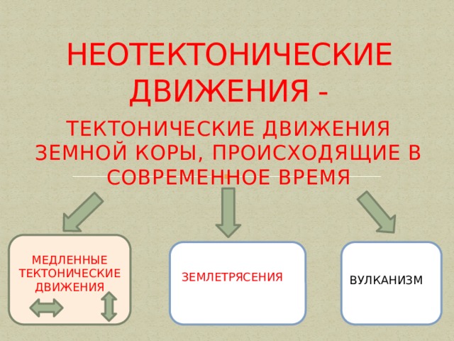 Карта неотектонических движений