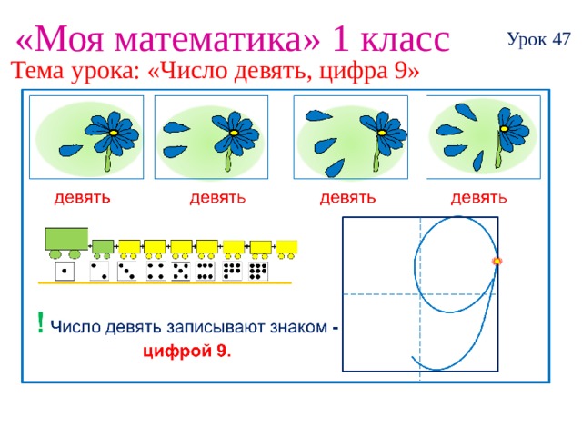 План урока 1 класс