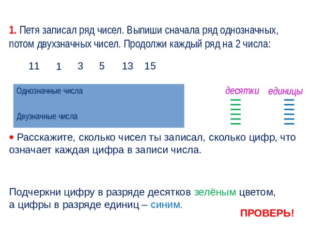 1. Петя записал ряд чисел. Выпиши сначала ряд однозначных, потом двухзначных чисел. Продолжи каждый ряд на 2 числа: 11 15 5 3 13 1 десятки единицы Однозначные числа Двузначные числа   Расскажите, сколько чисел ты записал, сколько цифр, что означает каждая цифра в записи числа. Подчеркни цифру в разряде десятков зелёным цветом,  а цифры в разряде единиц – синим. ПРОВЕРЬ! 