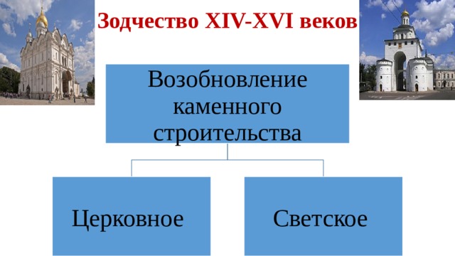 Архитектура 14