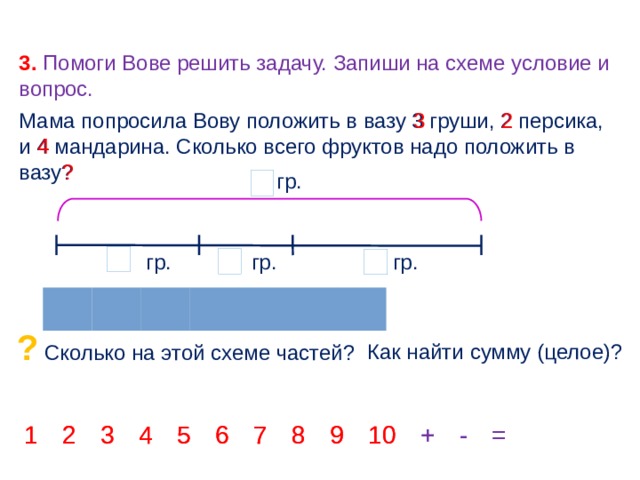 3. Помоги Вове решить задачу. Запиши на схеме условие и вопрос. 2 3 Мама попросила Вову положить в вазу 3 груши, 2 персика, и 4 мандарина. Сколько всего фруктов надо положить в вазу? 4 ? гр. гр. гр. гр. ? Сколько на этой схеме частей? Как найти сумму (целое)? 7 = - 10 9 + 4 6 2 8 3 1 5 7 - 10 9 + 8 6 5 2 4 3 1 = 