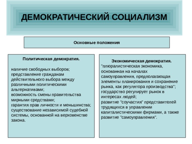  ДЕМОКРАТИЧЕСКИЙ СОЦИАЛИЗМ    Основные положения  Политическая демократия.  наличие свободных выборов; представление гражданам действительного выбора между различными политическими альтернативами; возможность смены правительства мирными средствами; гарантия прав личности и меньшинства; существование независимой судебной системы, основанной на верховенстве закона. Экономическая демократия. 