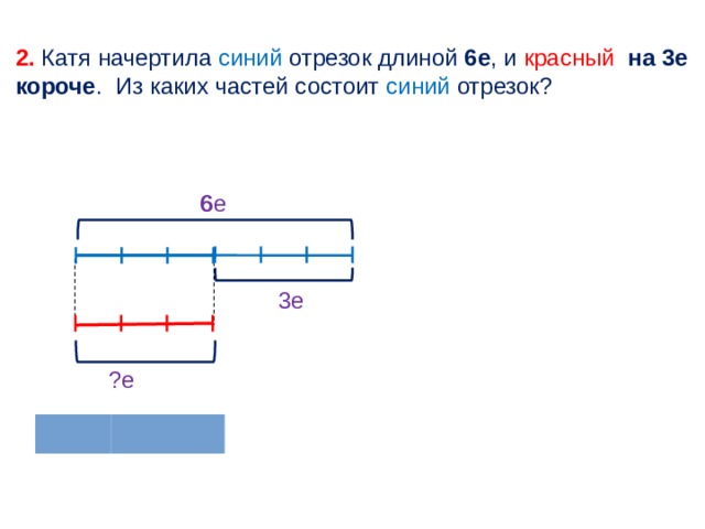 Начерти отрезок длиной 3 см. Отрезок синий. Начертите синий отрезок. Даша начертила два отрезка синий и красный длина синего отрезка. Начертить 5 отрезков разной длины.