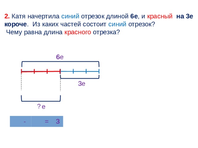 Какова длина ленты. Отрезок синий. Начертите синий отрезок. Даша начертила два отрезка синий и красный длина синего отрезка. Из каких частей состоит отрезок в.