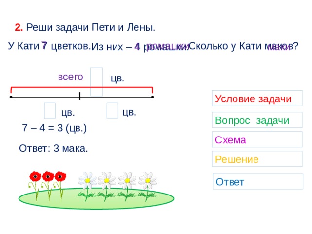 Реши задачу петь. Условие задачи. Что представляет собой условия задачи. Задачи по 7 цветков. Задачи условие данные.