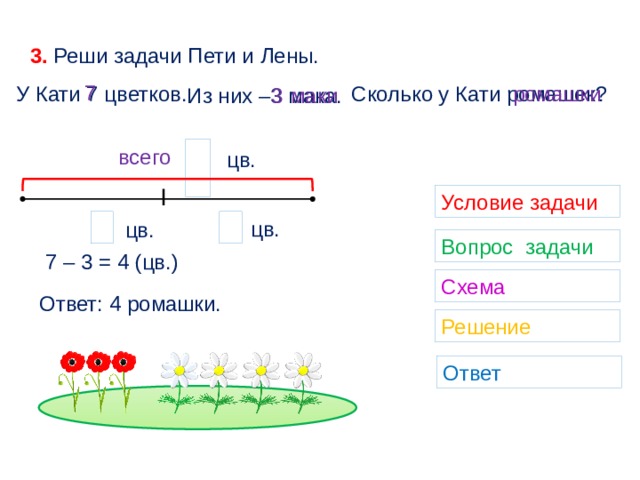 Рисуем схемы и решаем задачи 3 класс планета знаний презентация