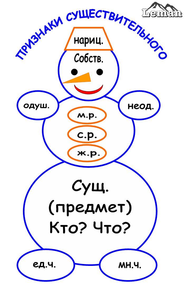 Схема существительного 4 класс