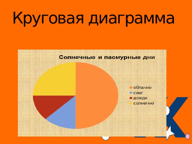 Постройте круговую диаграмму расово этнического состава населения мексики