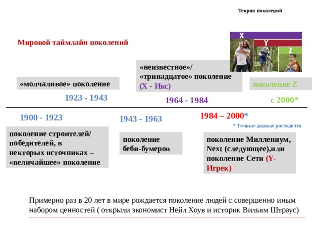 Молчаливое поколение презентация