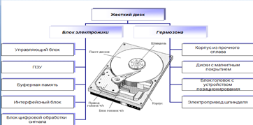 Указано несуществующее устройство жесткий диск