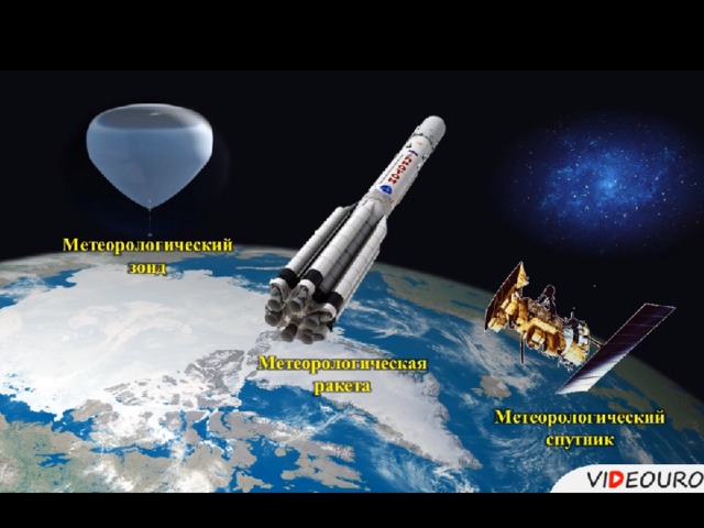 Изучение атмосферы. Способы изучения атмосферы. Методы исследования атмосферы. Аппарат для изучения атмосферы. Способы изучения атмосферы география.