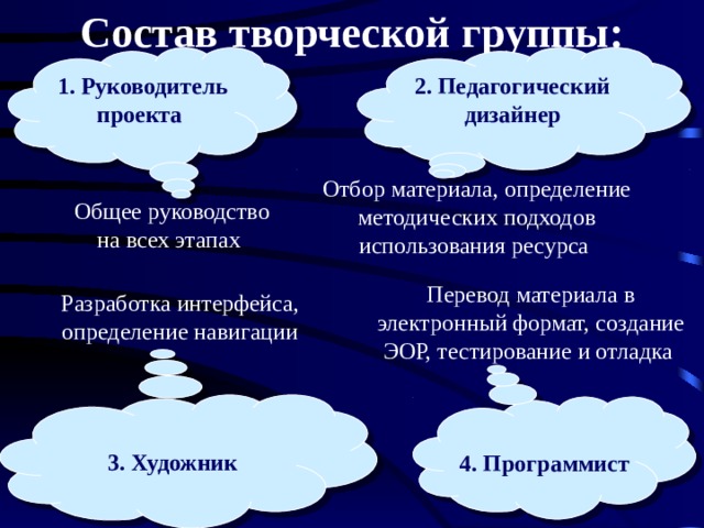 Состав творческой группы: 2. Педагогический дизайнер 1. Руководитель проекта Отбор материала, определение методических подходов использования ресурса Общее руководство на всех этапах Перевод материала в электронный формат, создание ЭОР, тестирование и отладка Разработка интерфейса, определение навигации  3. Художник  4. Программист 