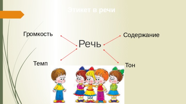 Темп различный. Темп и громкость речи. Тон темп онлайн.