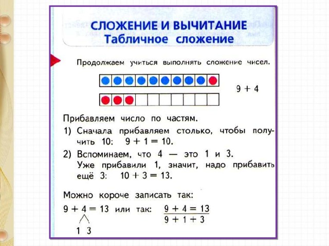 Технологическая карта по математике 1 класс таблица сложения