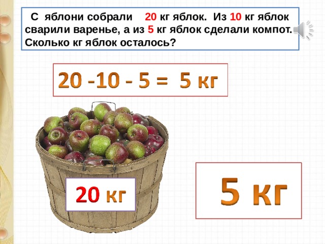  С яблони собрали 20 кг яблок. Из 10 кг яблок сварили варенье, а из 5 кг яблок сделали компот. Сколько кг яблок осталось? 
