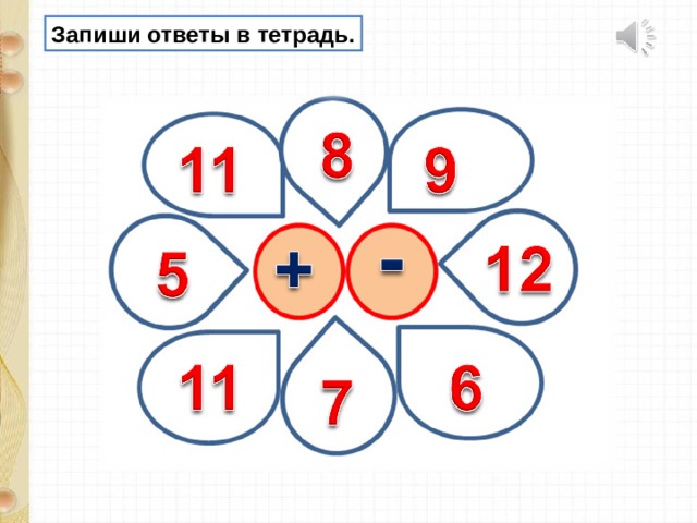 Случаи вычитания 11 презентация