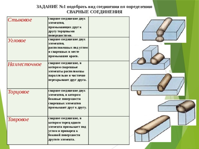 Технология стыковых соединений. Стыковое сварное соединение. Схема стыкового соединения. Стыковое соединение применение.