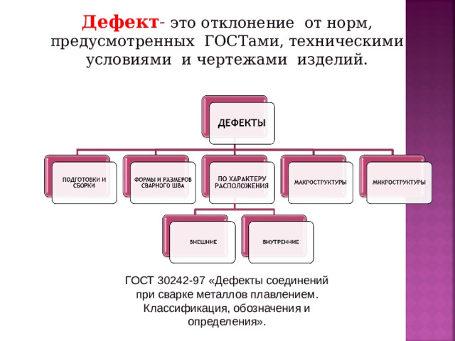 Дефект это. Дефект. ГОСТ 30242-97 дефекты соединений при сварке металлов плавлением. ДЕФИТ. ГОСТ 30242 97 возникновение дефектов.