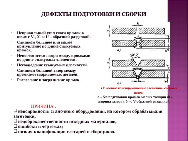 Схема разбита на элементы правильно