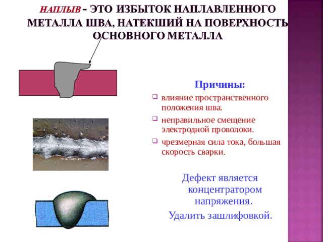 Дефекты сварных соединений презентация