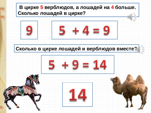  В цирке 5 верблюдов, а лошадей на 4 больше. Сколько лошадей в цирке? Сколько в цирке лошадей и верблюдов вместе? 