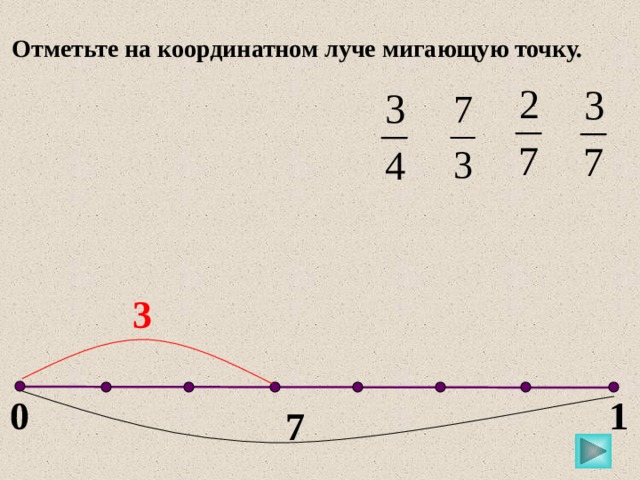 Отметьте на луче. Координатный Луч рисунок. Отметьте на координатном Луче дроби. Дроби на координатном Луче 5 класс. Одна третья на координатном Луче.