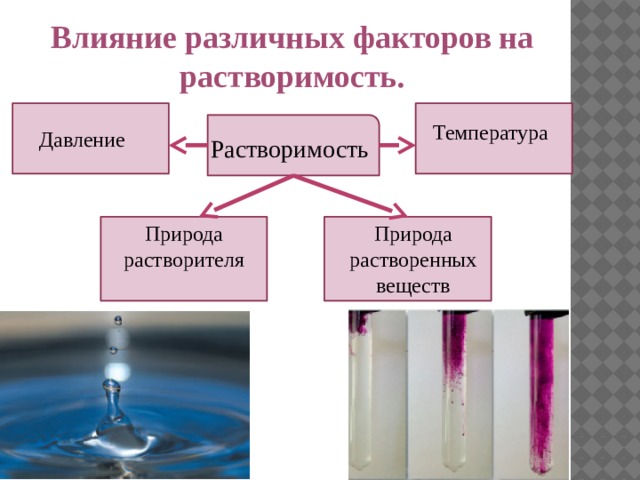 Влияние различных факторов на растворимость.  Температура Давление  Растворимость Природа растворенных веществ Природа растворителя 