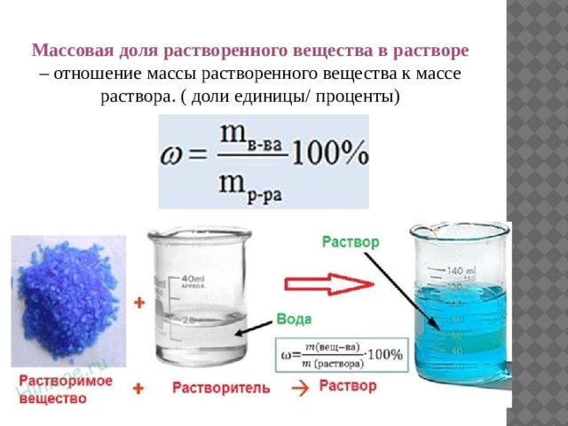 Химия растворы растворение. Формула нахождения массовой доли растворимого вещества. Растворение веществ.растворы.