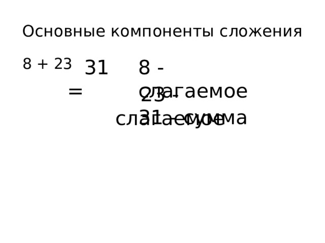 Основные компоненты сложения  = 31 8 - слагаемое  8 + 23  23 - слагаемое 31 - сумма