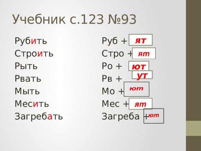 Учебник с.123 №93 Руб + Руб и ть Стро и ть Стро + Рыть Ро + Рв + Рвать Мыть Мо + Мес и ть Мес + Загреб а ть Загреба + ят ют ут 