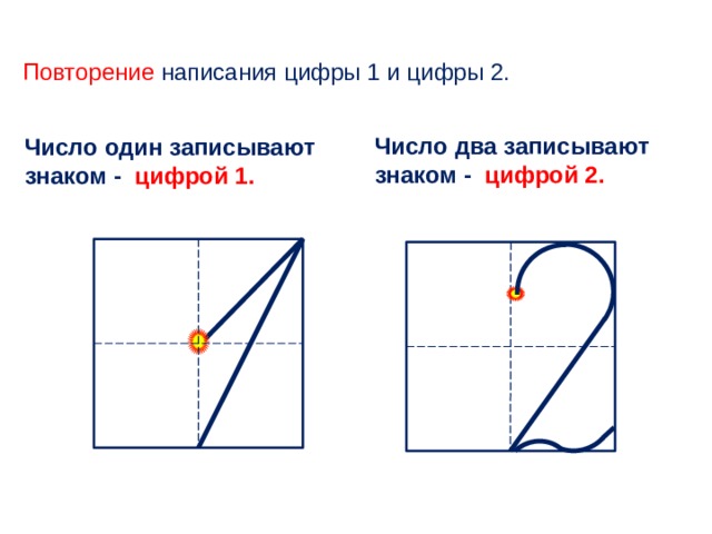 Повторение написания цифры 1 и цифры 2. Число два записывают знаком - цифрой 2. Число один записывают знаком - цифрой 1. 