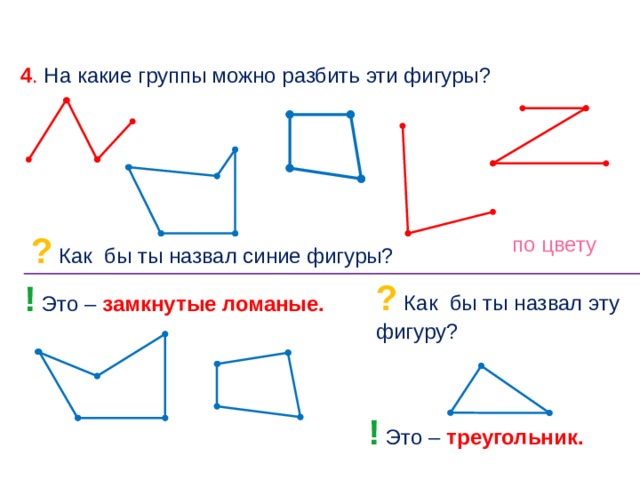 4 . На какие группы можно разбить эти фигуры? ?  Как бы ты назвал синие фигуры? по цвету ?  Как бы ты назвал эту фигуру? ! Это – замкнутые ломаные. ! Это – треугольник. 