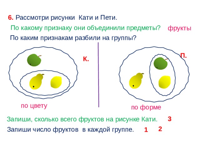 6. Рассмотри рисунки Кати и Пети. По какому признаку они объединили предметы? фрукты  По каким признакам разбили на группы? П. К. по цвету по форме 3 Запиши, сколько всего фруктов на рисунке Кати. 2 Запиши число фруктов в каждой группе. 1 