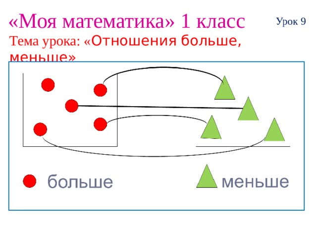 Отношение больше или меньше