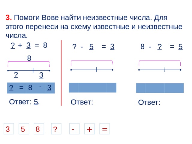 3. Помоги Вове найти неизвестные числа. Для этого перенеси на схему известные и неизвестные числа. 5 + 3 = 8 ? ? - 5 = 3 8 - ? = 5 8 ? 3 - = ? 8 3 Ответ: 5 . Ответ: Ответ: 8 5 - + = ? 3 