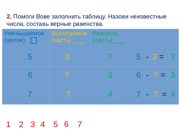 2. Помоги Вове заполнить таблицу. Назови неизвестные числа, составь верные равенства. Уменьшаемое Вычитаемое (целое) (часть) ___ Разность (часть) ___ ? ? = 3 5 - 3 5 - ? 3 3 = 6 ? 6 ? 7 - ? = 4 7 4 6 7 5 4 6 5 1 2 3 6 3 5 1 2 3 4 6 4 2 1 1 5 6 6 4 3 2 1 5 6 4 3 2 1 5 4 2 6 6 5 1 2 3 4 5 3 1 2 3 4 7 7 4 2 3 4 4 6 5 1 2 3 6 1 5 1 2 3 3 6 5 4 6 2 1 1 2 3 4 6 5 2 6 3 4 6 5 1 2 5 4 4 5 5 1 2 3 4 6 1 3 2 3 4 6 5 1 2 3 6 1 4 2 3 5 1 2 3 6 5 5 1 2 3 4 6 5 1 6 5 1 1 2 3 4 6 5 2 4 3 4 6 5 1 2 3 4 