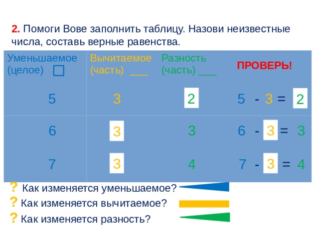 Презентация уменьшаемое вычитаемое разность 1 класс школа россии